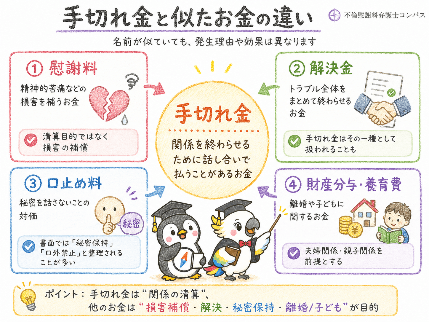 ２章　手切れ金と慰謝料・解決金・口止め料の違い